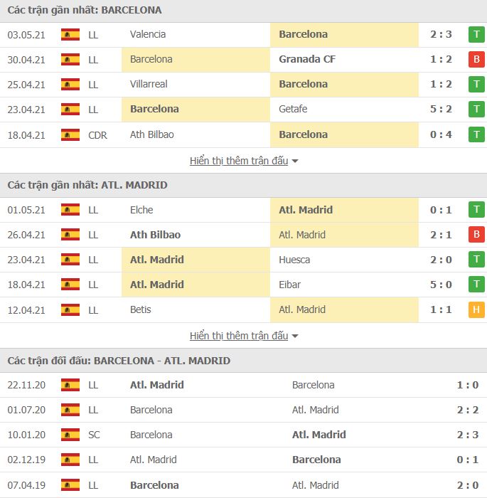 Nhận định, Soi kèo Barcelona vs Atletico, 21h15 ngày 8/5, La Liga 3