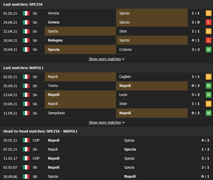 Nhận định, Soi kèo Spezia vs Napoli, 20h00 ngày 8/5, Serie A 3