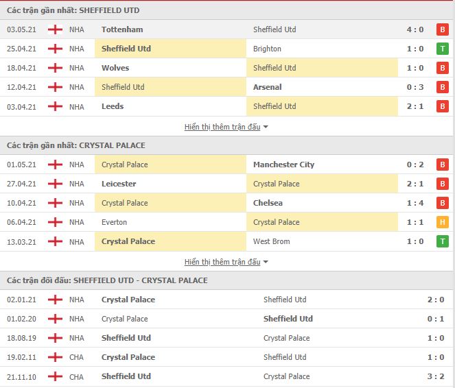 Nhận định, soi kèo Sheffield vs Crystal Palace, 21h00 ngày 8/5, Ngoại hạng Anh 3