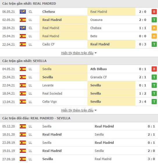 Nhận định, Soi kèo Real Madrid vs Sevilla, 02h00 ngày 10/5, La Liga 3