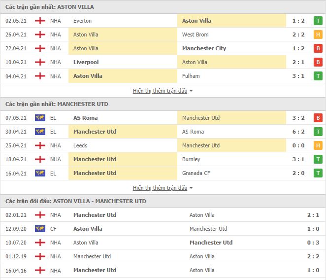Nhận định, soi kèo Aston Villa vs MU, 20h05 ngày 9/5, Ngoại hạng Anh 3