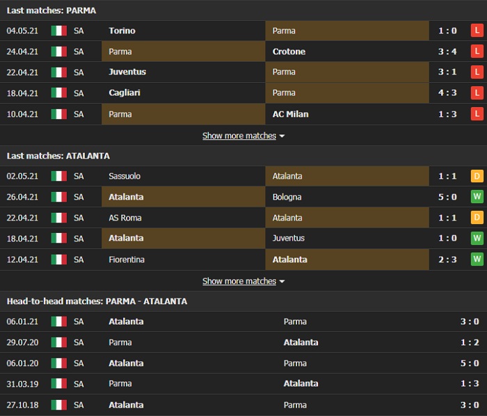 Nhận định, Soi kèo Parma vs Atalanta, 20h00 ngày 9/5, Serie A 3