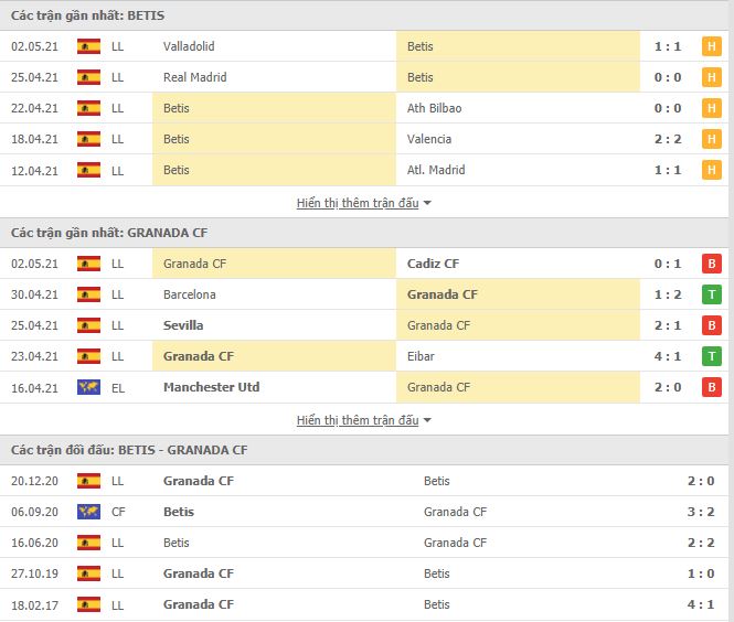 Nhận định, soi kèo Betis vs Granada, 02h00 ngày 11/5, VĐQG Tây Ban Nha 3