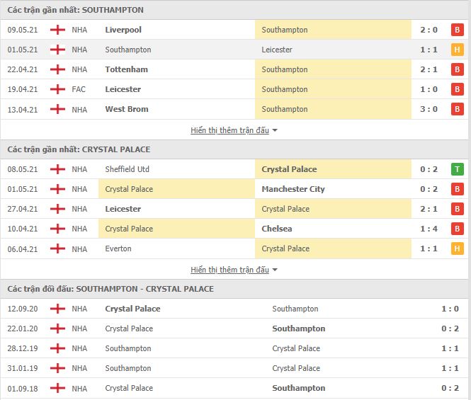 Nhận định, soi kèo Southampton vs Palace, 02h15 ngày 12/5, Ngoại hạng Anh 3