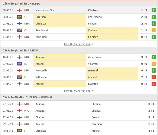 Nhận định, soi kèo Chelsea vs Arsenal, 02h15 ngày 13/5, Ngoại Hạng Anh 3