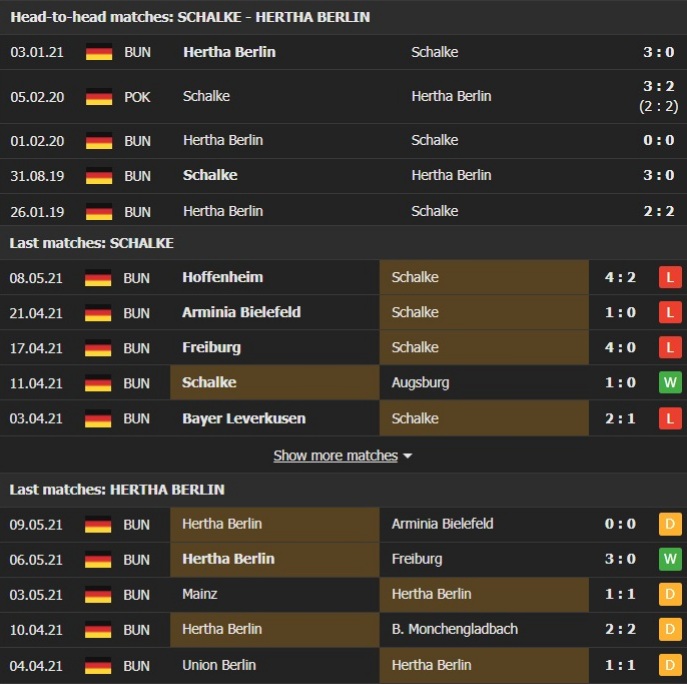 Nhận định, Soi kèo Schalke vs Hertha Berlin, 23h30 ngày 12/5, Bundesliga 3