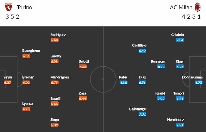 Nhận định, Soi kèo Torino vs Milan, 01h45 ngày 13/5, Serie A 2