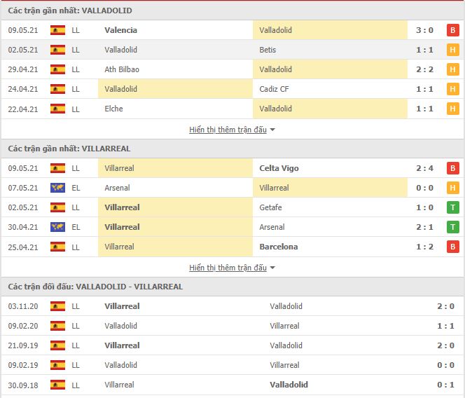 Nhận định, soi kèo Valladolid vs Villarreal, 00h00 ngày 14/5, VĐQG Tây Ban Nha 3