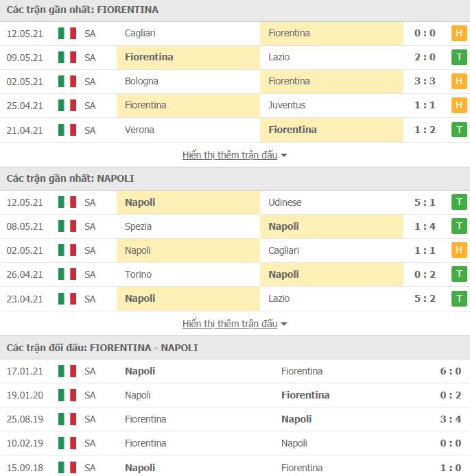 Nhận định, Soi kèo Fiorentina vs Napoli, 17h30 ngày 16/5, Serie A 3