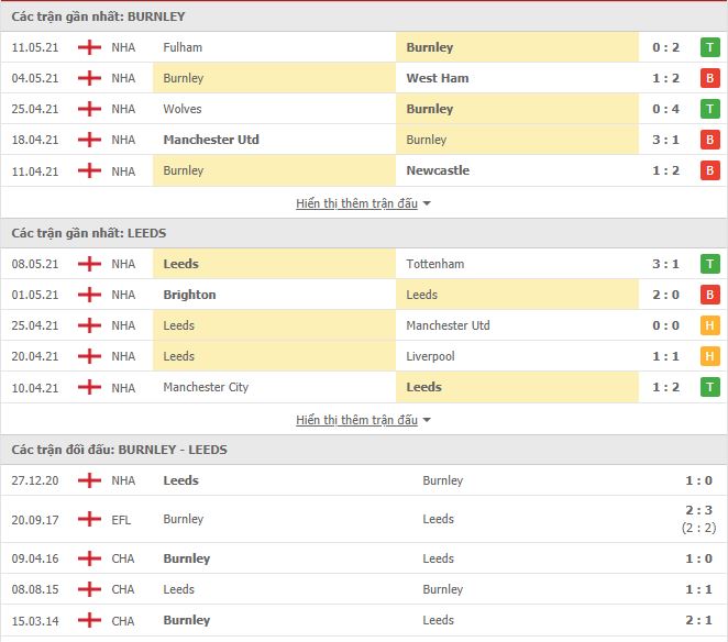 Nhận định, soi kèo Burnley vs Leeds, 18h30 ngày 15/5, Ngoại hạng Anh 3