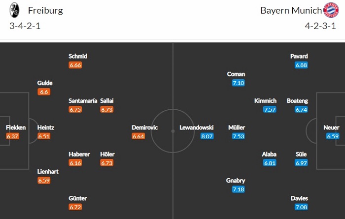 Nhận định, Soi kèo Freiburg vs Bayern Munich, 20h30 ngày 15/5, Bundesliga 2