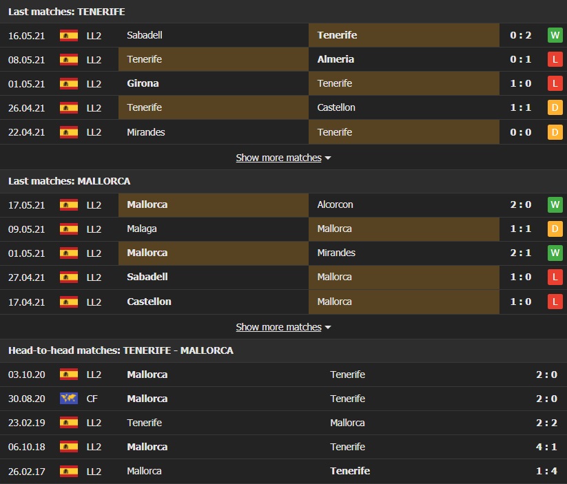 Nhận định, Soi kèo Tenerife vs Mallorca, 02h30 ngày 20/5, Hạng 2 Tây Ban Nha 2