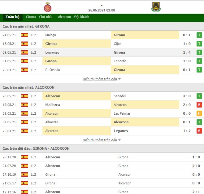 Nhận định, Soi kèo Girona vs Alcorcon 2