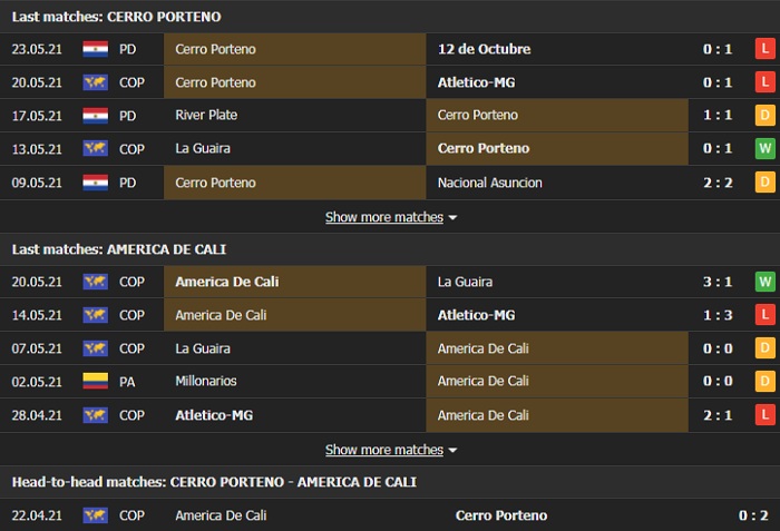 Nhận định, Soi kèo Cerro Porteno vs America Cali, 07h30 ngày 26/5, Cúp C1 Nam Mỹ 2
