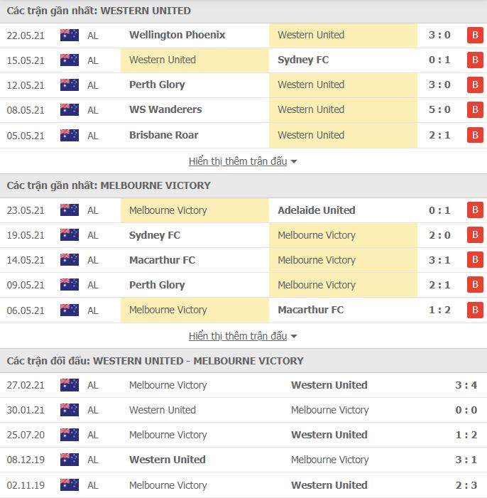 Nhận định, Soi kèo Western United vs Melbourne Victory, 16h05 ngày 28/5, VĐQG Úc 2