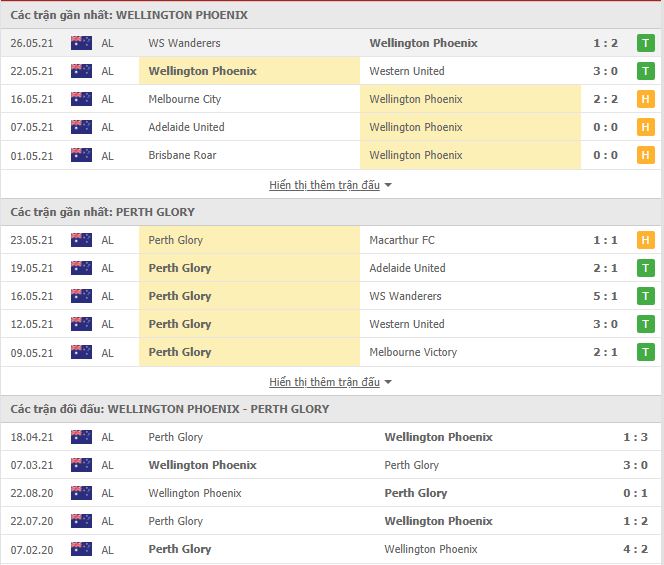 Nhận định, soi kèo Wellington Phoenix vs Perth Glory, 10h35 ngày 30/5, VĐQG Úc 2