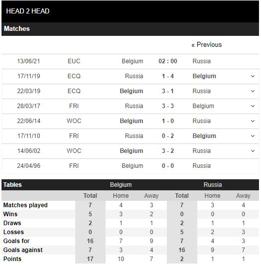 Nhận định, soi kèo Bỉ vs Nga, 02h45 ngày 22/3, Vòng loại Euro 2021 2