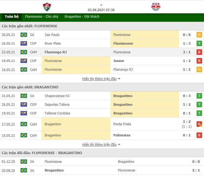 Nhận định, Soi kèo Fluminense vs Bragantino 2