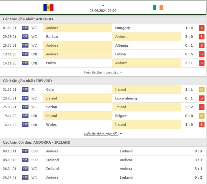 Nhận định, Soi kèo Andorra vs Ireland 2
