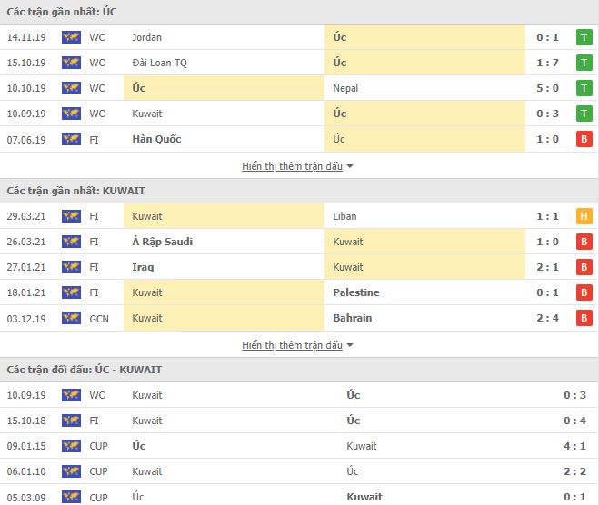 Nhận định, Soi kèo Australia vs Kuwait, 01h30 ngày 4/6, VL World Cup 2022 2