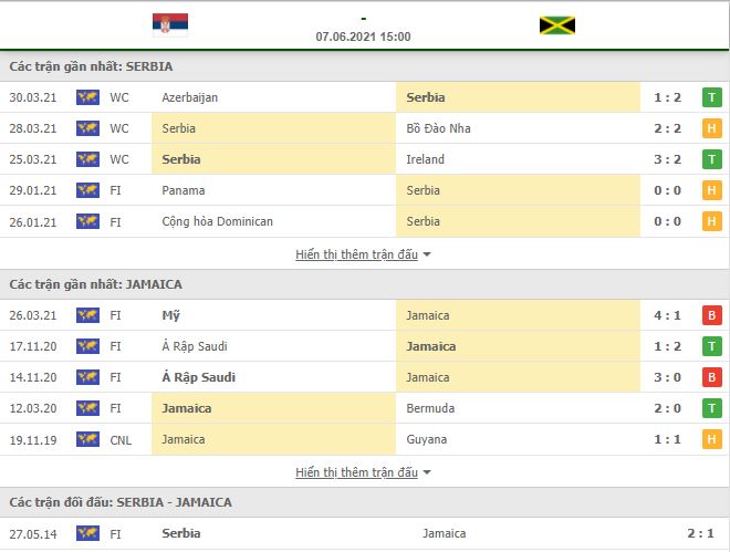Nhận định, Soi kèo Serbia vs Jamaica 2