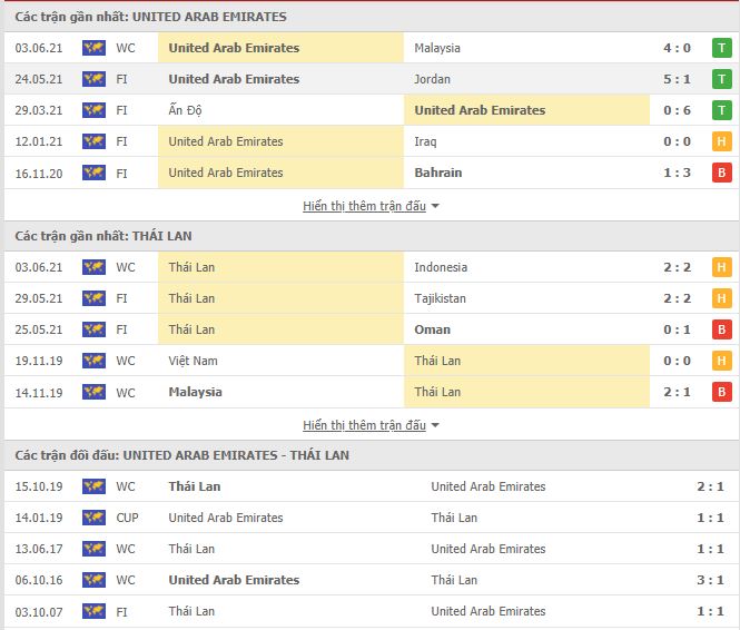 Nhận định, soi kèo UAE vs Thái Lan, 23h45 ngày 7/6, VL World Cup 2022 2