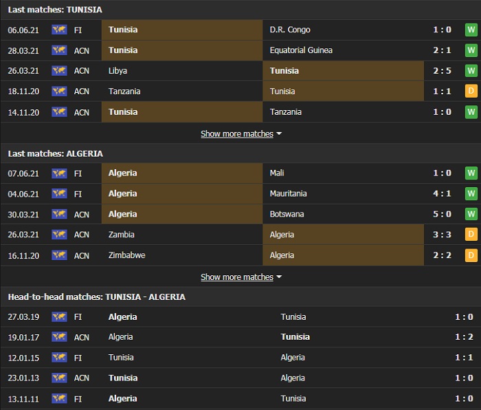 Nhận định, Soi kèo Tunisia vs Algeria, 02h30 ngày 12/6, Giao hữu quốc tế 2