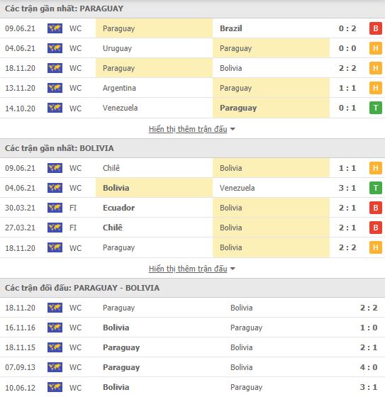 Nhận định, Soi kèo Paraguay vs Bolivia, 07h00 ngày 15/6, Copa America 2