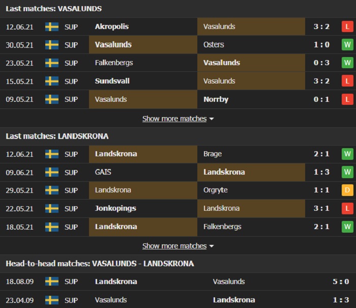 Nhận định, Soi kèo Vasalunds vs Landskrona, 22h00 ngày 19/6, Hạng 2 Thụy Điển 2