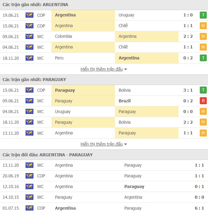Nhận định, Soi kèo Argentina vs Paraguay, 07h00 ngày 22/6, Copa America 2