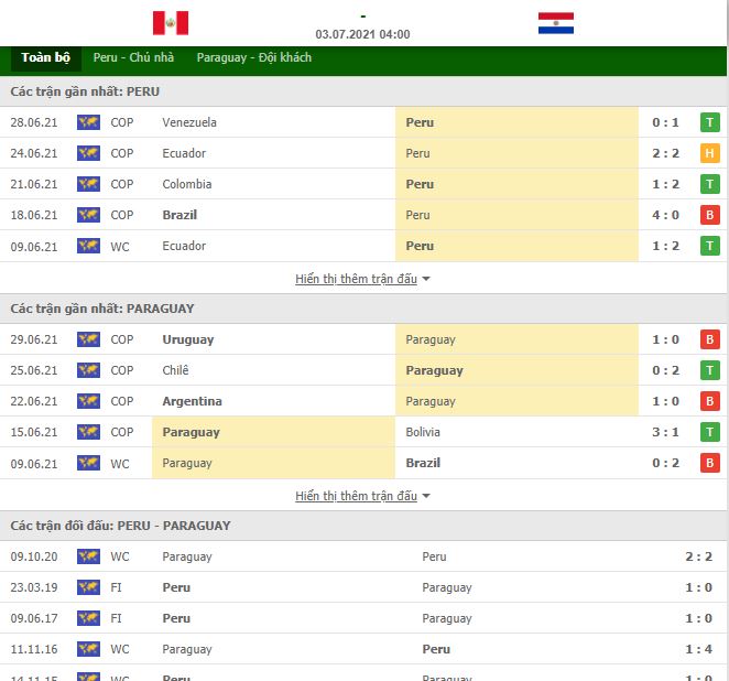 Nhận định, Soi kèo Peru vs Paraguay 2