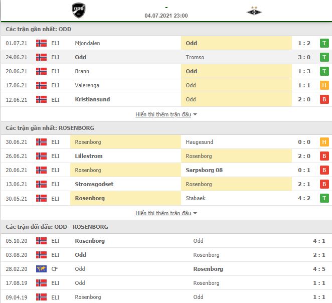 Nhận định, Soi kèo Odd Grenland vs Rosenborg 2