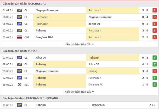 Nhận định, soi kèo Ratchaburi vs Pohang Steelers, 17h00 ngày 4/7, Cúp C1 Châu Á 2