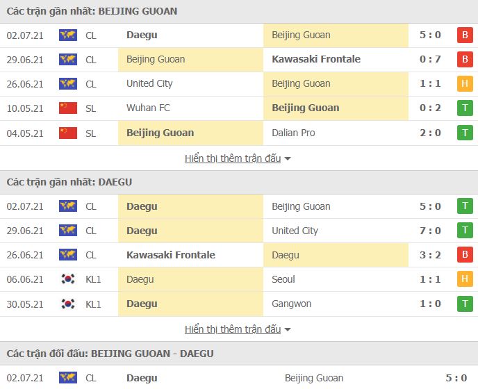 Nhận định, Soi kèo Guoan Bắc Kinh vs Daegu, 21h00 ngày 5/7, Cúp C1 châu Á 2