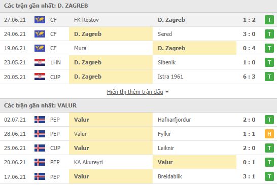 Nhận định, Soi kèo Dinamo Zagreb vs Valur, 00h00 ngày 8/7, VL Cúp C1 châu Âu 2