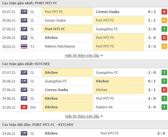 Nhận định, Soi kèo Port vs Kitchee, 21h00 ngày 6/7, Cúp C1 châu Á 2