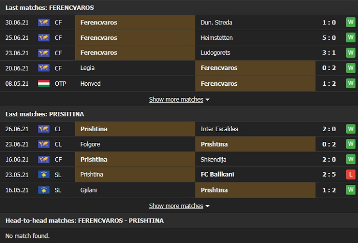 Nhận định, Soi kèo Ferencvarosi vs KF Prishtina, ngày 6/7, VL Cúp C1 châu Âu 2