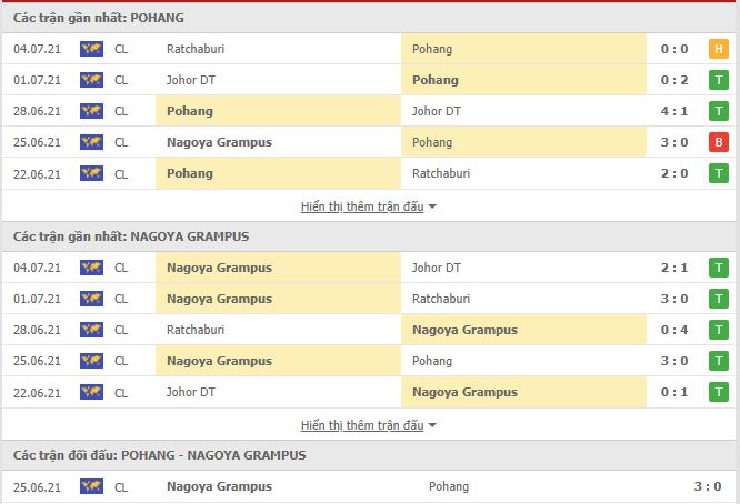Nhận định, soi kèo Pohang Steelers vs Nagoya Grampus, 17h00 ngày 7/7, Euro 2021 2
