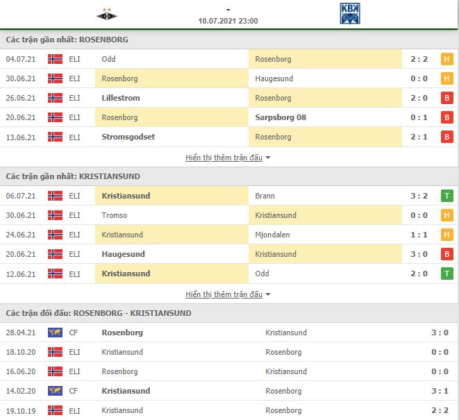 Nhận định, Soi kèo Rosenborg vs Kristiansund 2