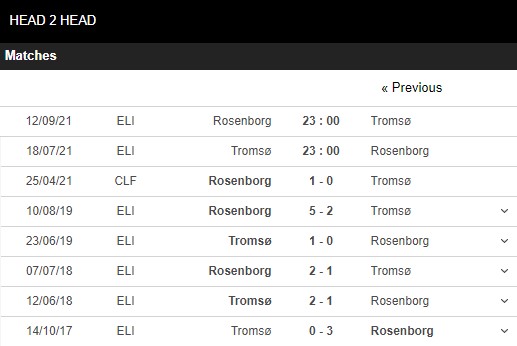 Nhận định, Soi kèo Tromso vs Rosenborg 2