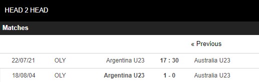 Nhận định, Soi kèo U23 Argentina vs U23 Úc 2
