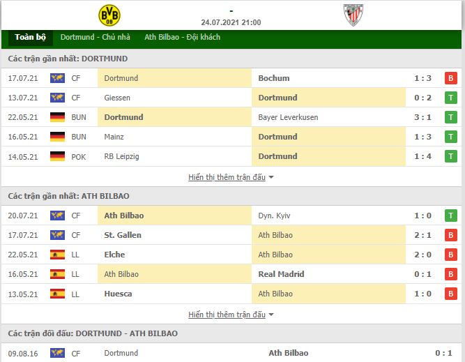Nhận định, Soi kèo Dortmund vs Bilbao 2