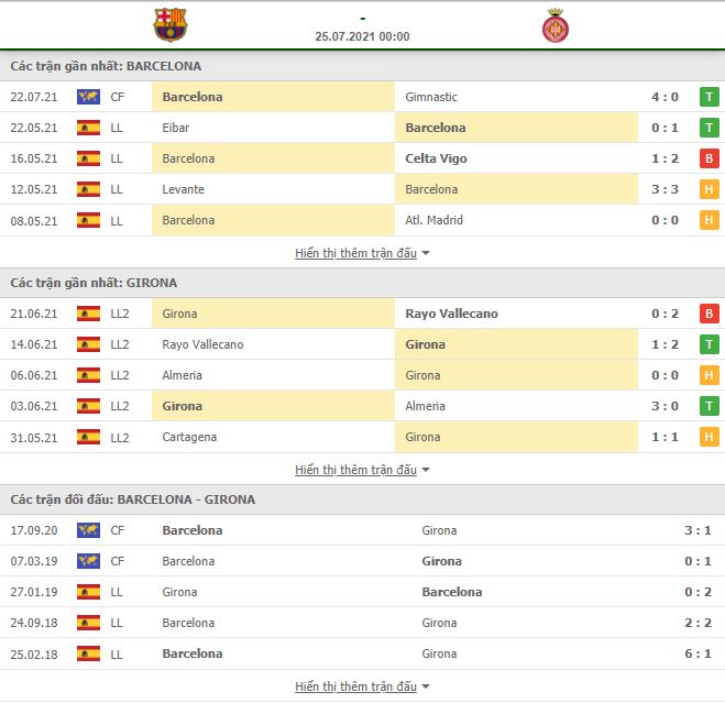 Nhận định, Soi kèo Barcelona vs Girona 2