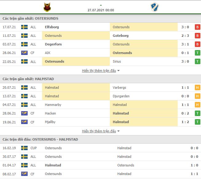 Nhận định, Soi kèo Ostersunds vs Halmstad 2