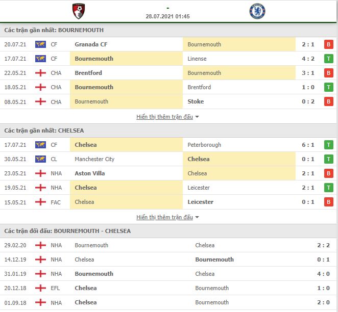Nhận định, Soi kèo Bournemouth vs Chelsea 2