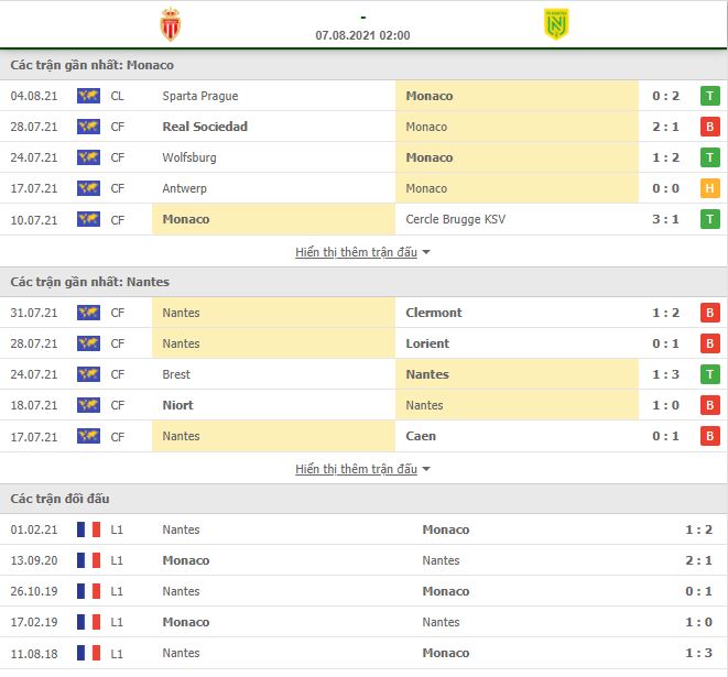 Nhận định, Soi kèo Monaco vs Nantes 2