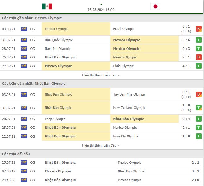 Nhận định, Soi kèo U23 Nhật Bản vs U23 Mexico 2