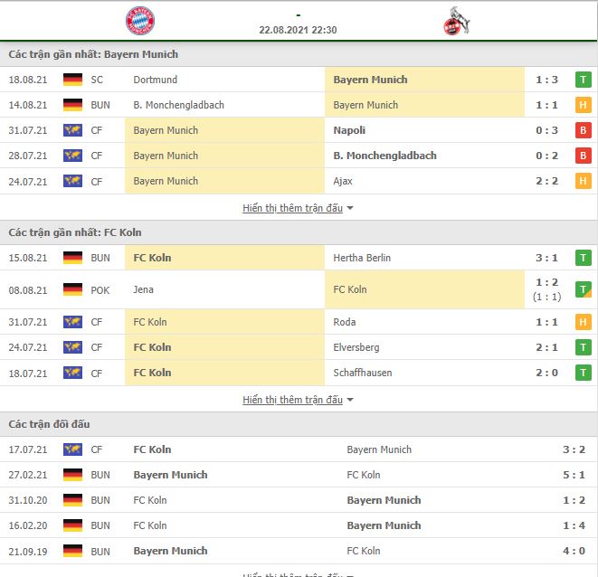Nhận định, Soi kèo Bayern Munich vs Cologne 2