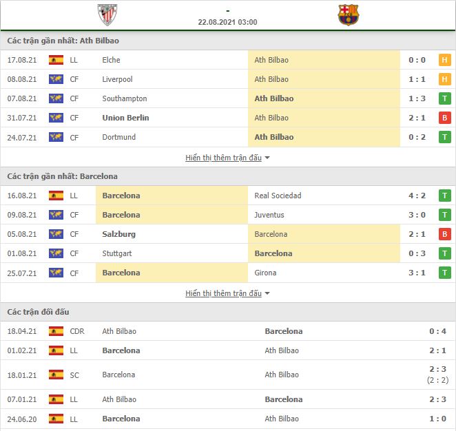 Nhận định, Soi kèo Bilbao vs Barcelona 2