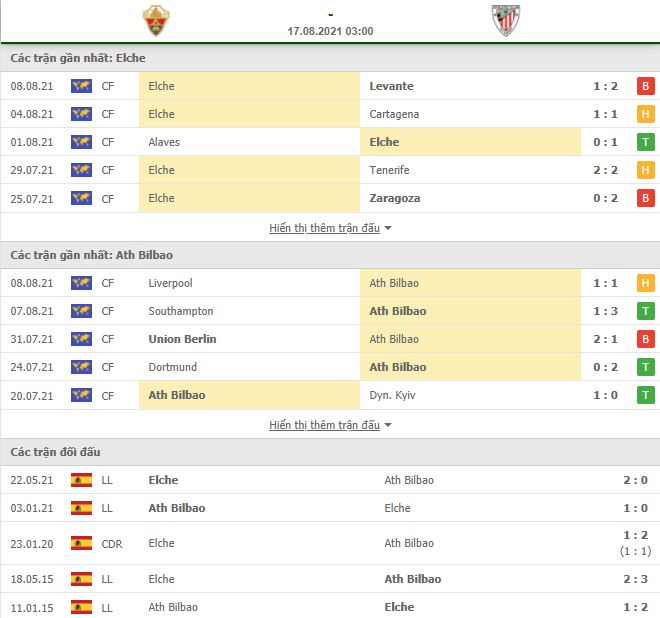 Nhận định, Soi kèo Elche vs Bilbao 2